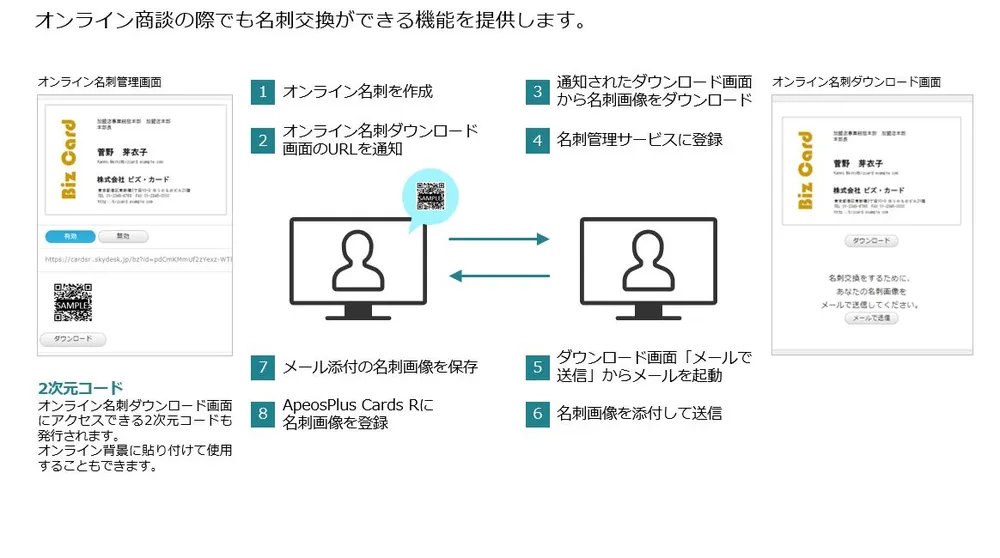 オンライン名刺