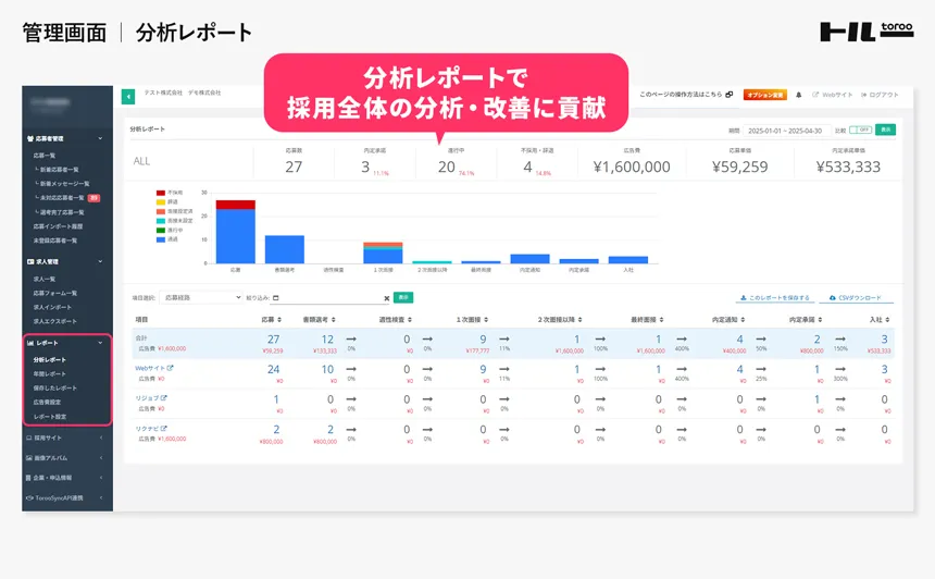 トルー管理画面｜分析レポート