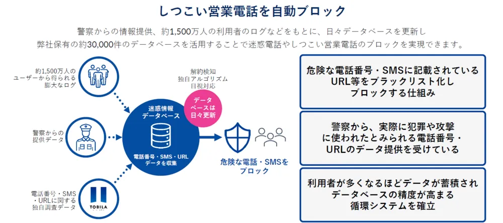 迷惑電話フィルタリング