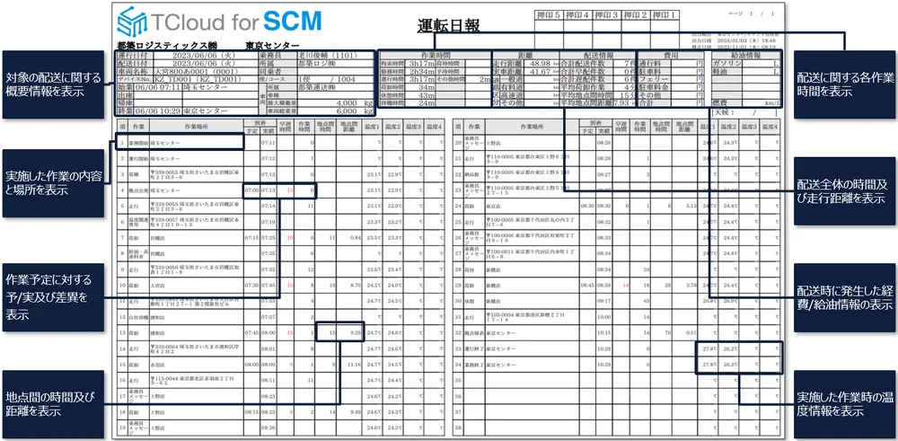 運転日報