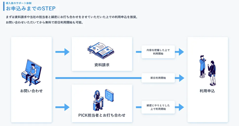 即日利用可能