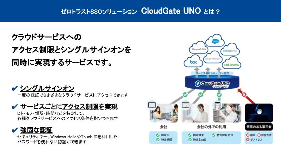 ゼロトラストSSO「CloudGate UNO」とは？