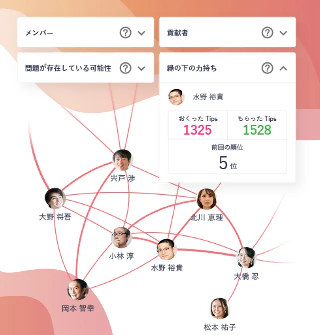 【相関図機能・ダッシュボード機能】