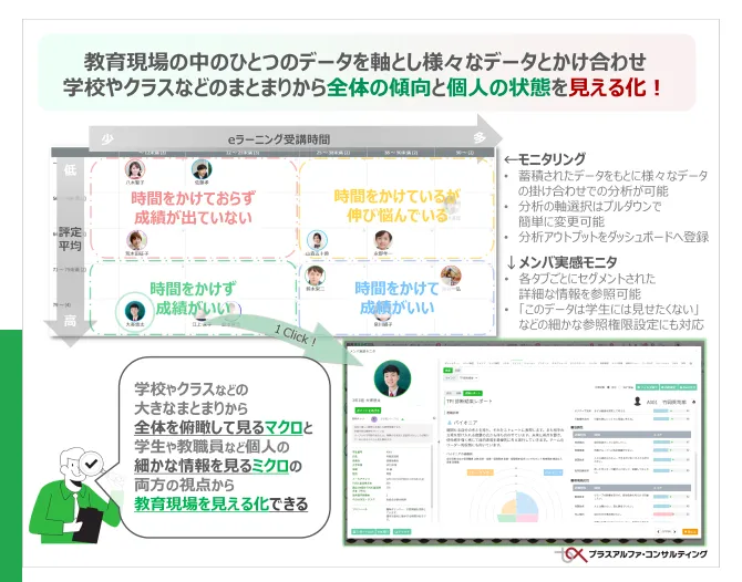 教育機関全体の傾向と学習者個人の詳細を見える化