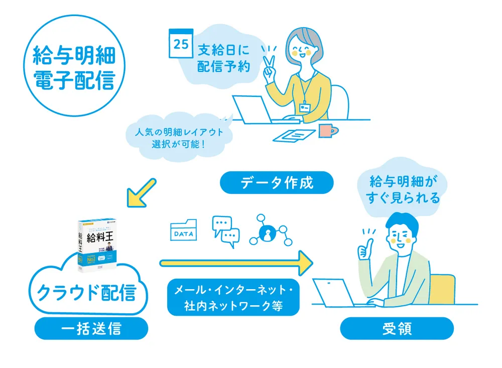 給与明細クラウド配信（電子配信）機能搭載