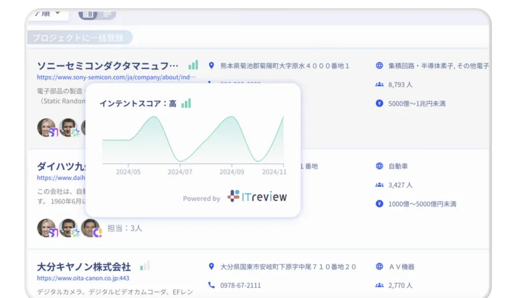 540万社の企業データベース