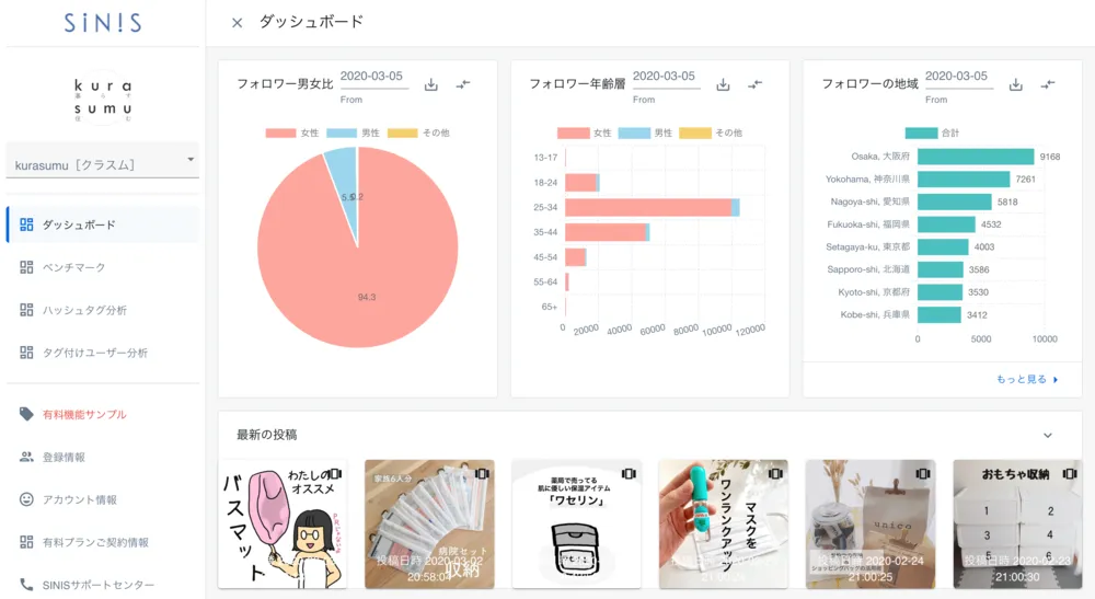 ダッシュボード_フォロワー属性