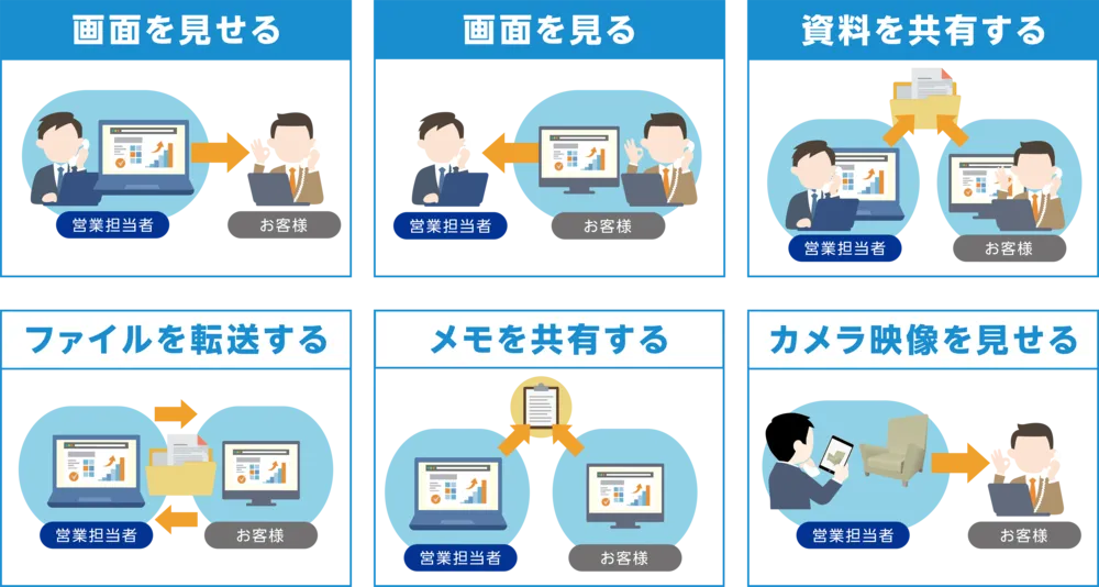営業活動に必要な機能が揃っています