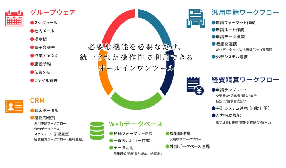 必要な機能を必要な数量選んで導入