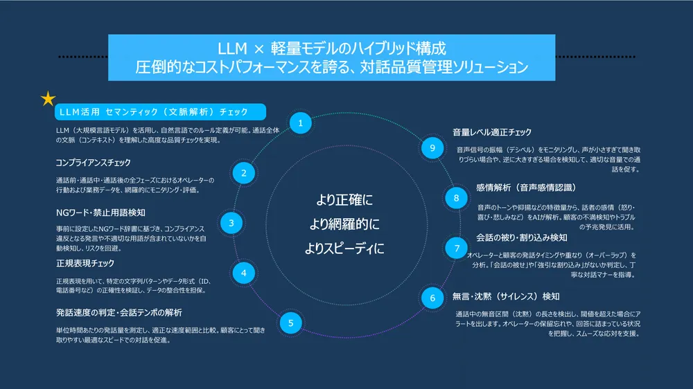AIを用いた品質管理の機能と特徴