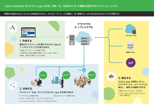 ノーコード・ローコードで問題解決 - FileMaker 製品紹介