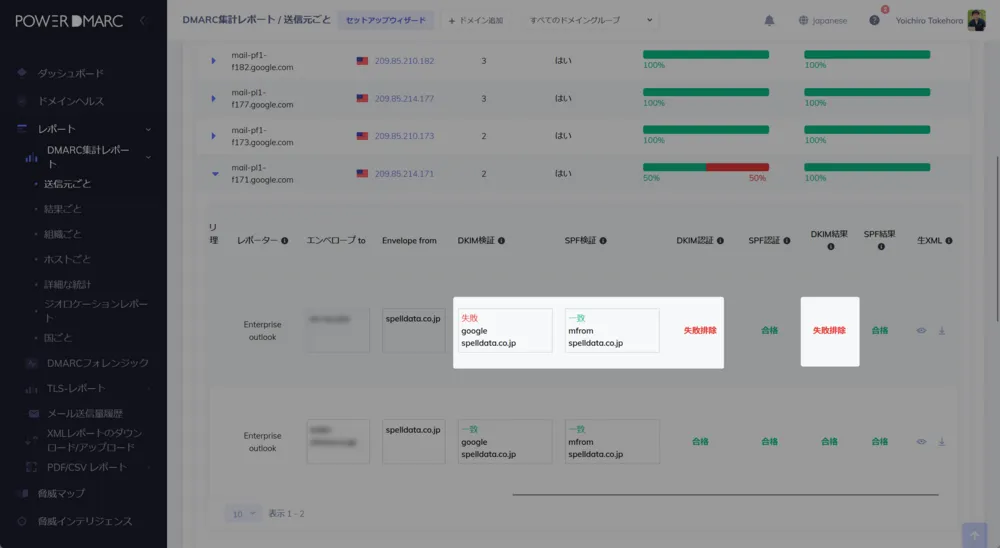 明確なSPF/DKIM単体テストとAlignmentチェックの結果