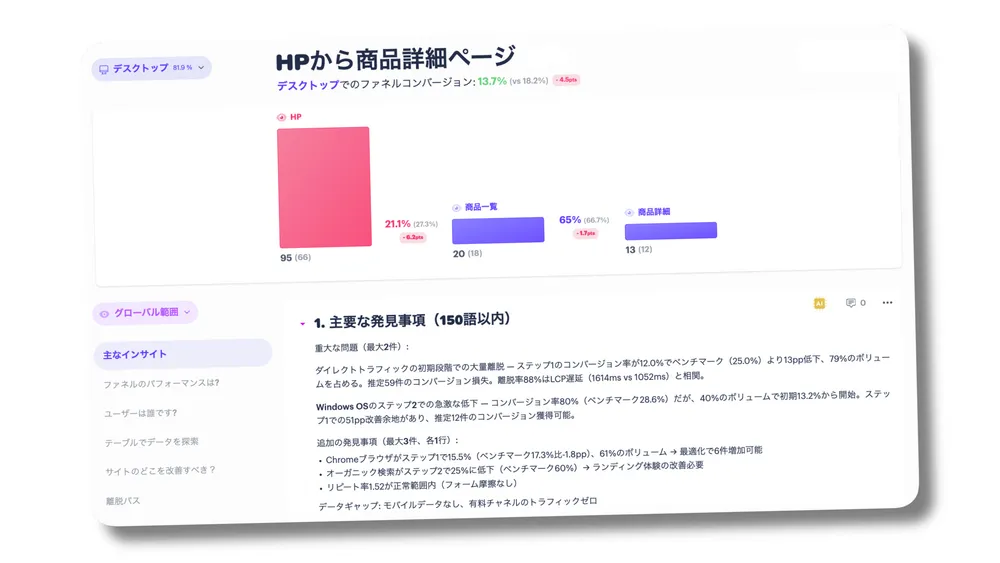 ファネル分析