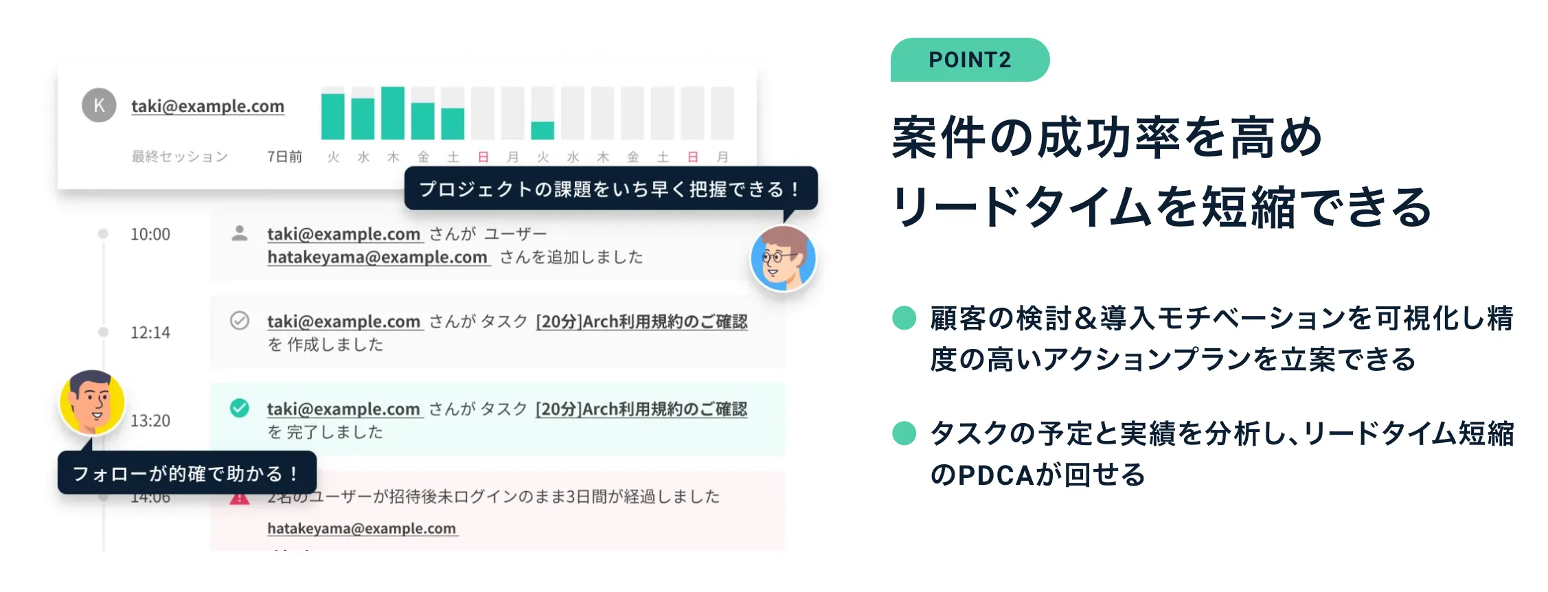 案件の成功率を高めリードタイムを短縮できる