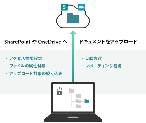 Document Uploader for SharePoint