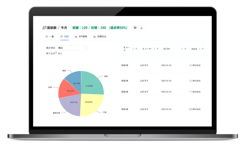 その場で課題が特定できるドリルダウン