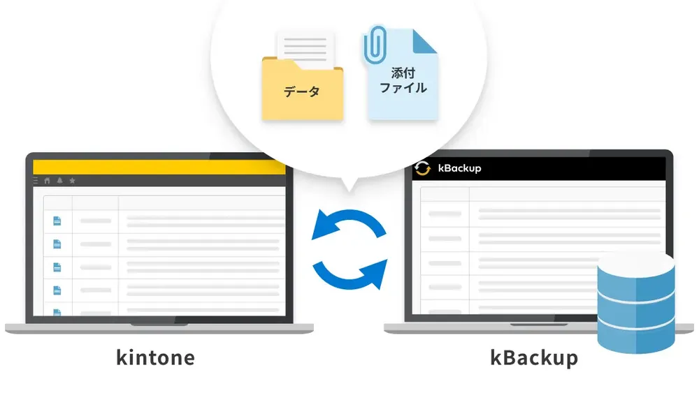 添付ファイルもバックアップ可能！