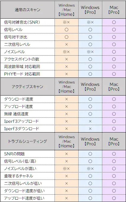 Pro／Home機能比較