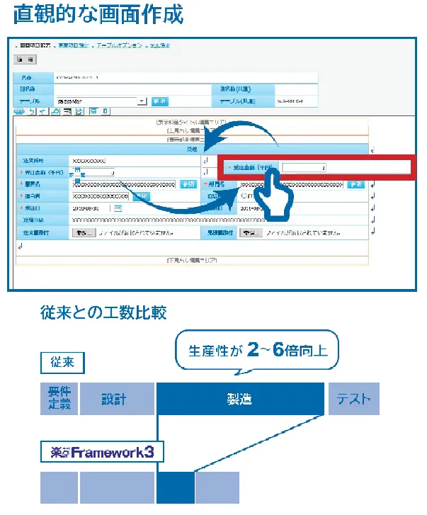 部品く組み立て型による高生産性・高品質