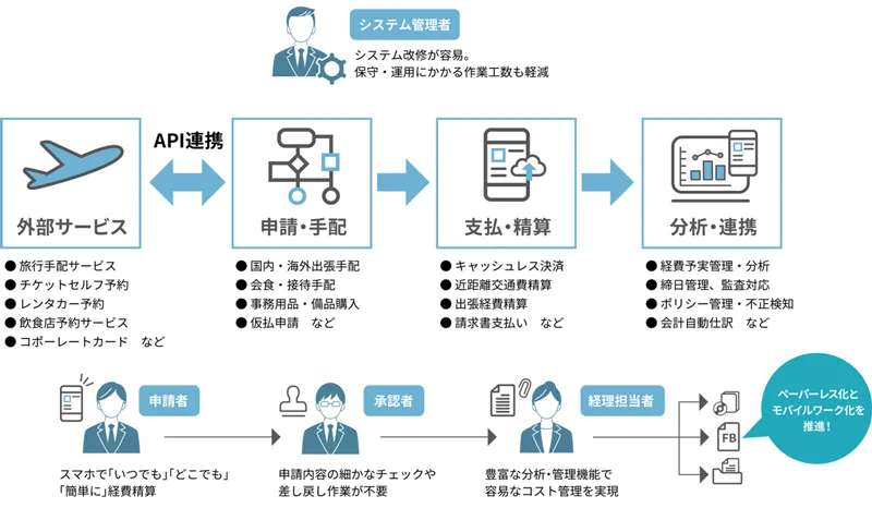 概要イメージ