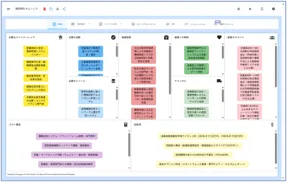新規事業検討に必要な各種フレームワークをAIで生成