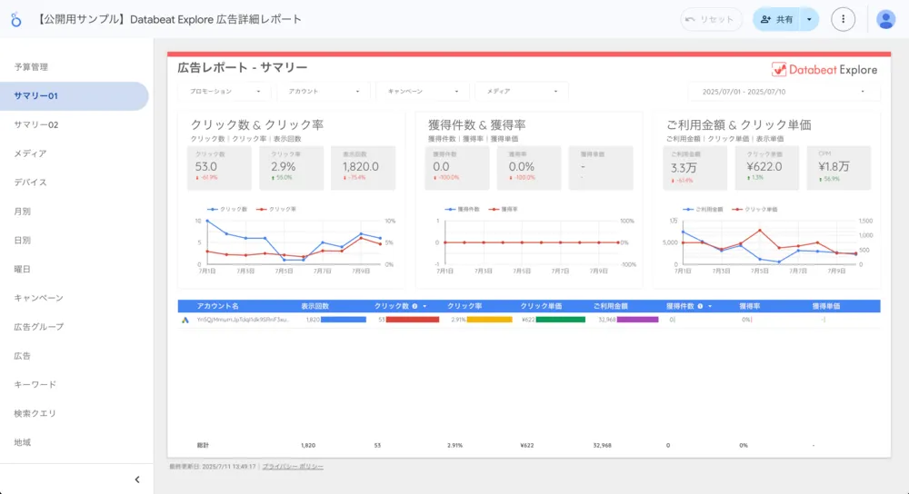Databeat広告詳細レポート（サマリー）