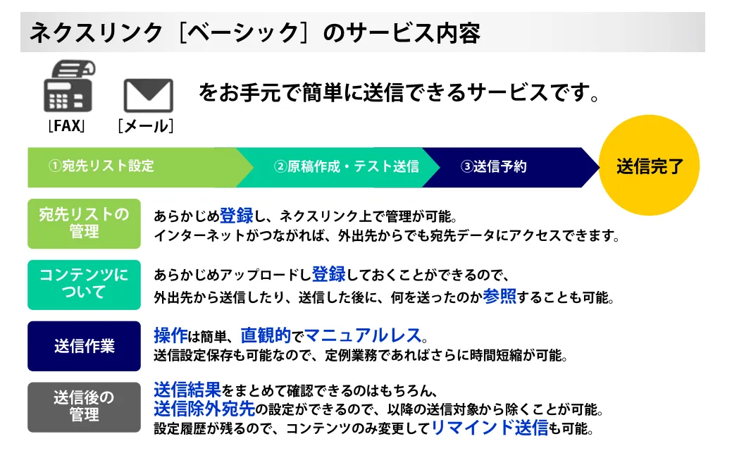 サービス概要