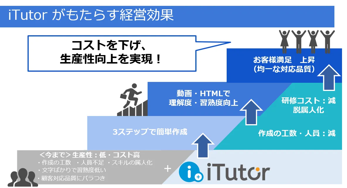 iTutorによる経済効果