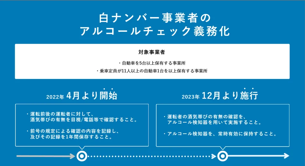 白ナンバー事業者のアルコールチェック義務化