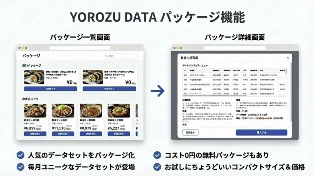 人気のデータセットをパッケージ化