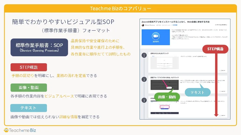 Teachme Bizでどのようなマニュアルが作れるのか