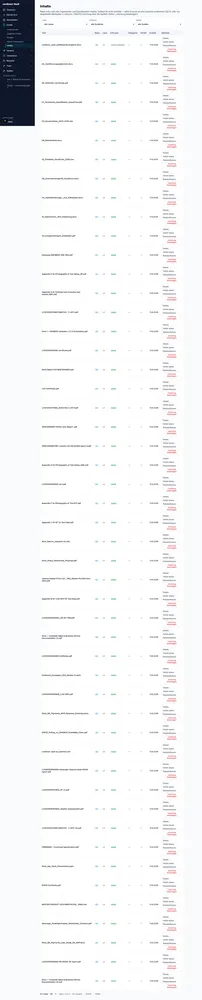content overview to be distributed