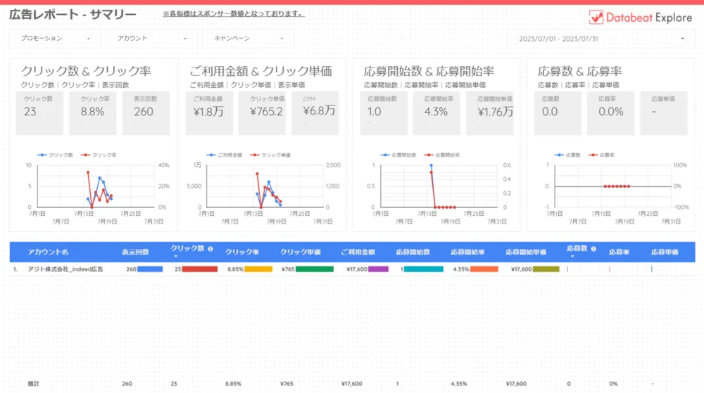 Indeed広告レポートテンプレート