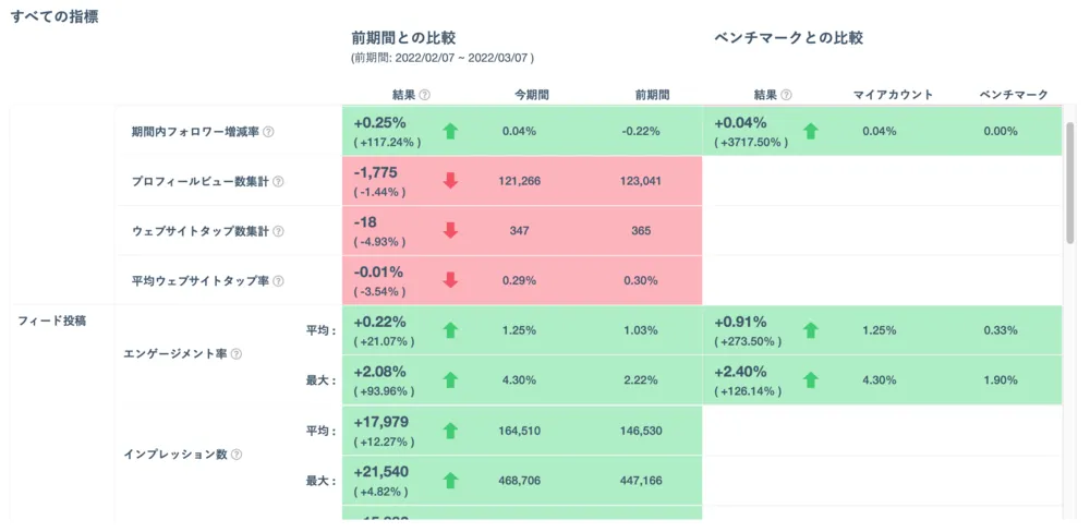 インサイト分析 全体結果サマリ