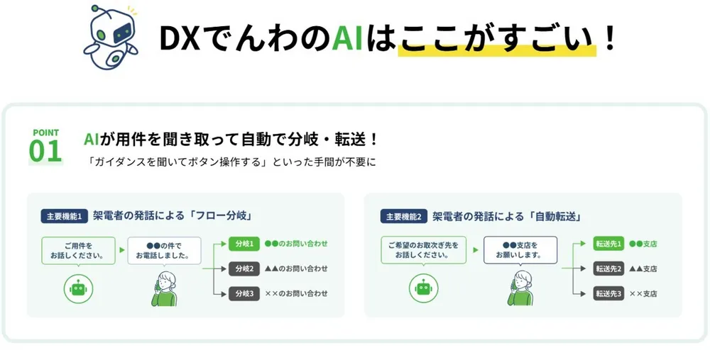 DXでんわのAIはここがすごい！ 01