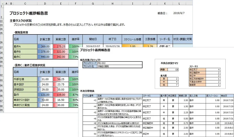 報告書の作成や他チームの管理に