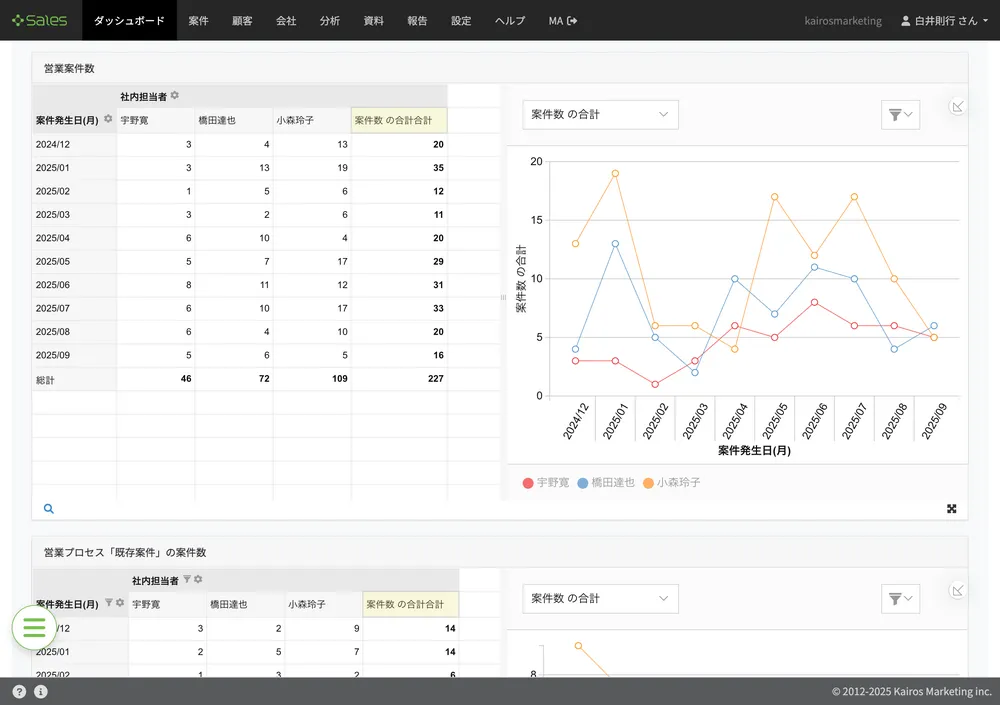 ダッシュボードは自由に何枚でも作れます！