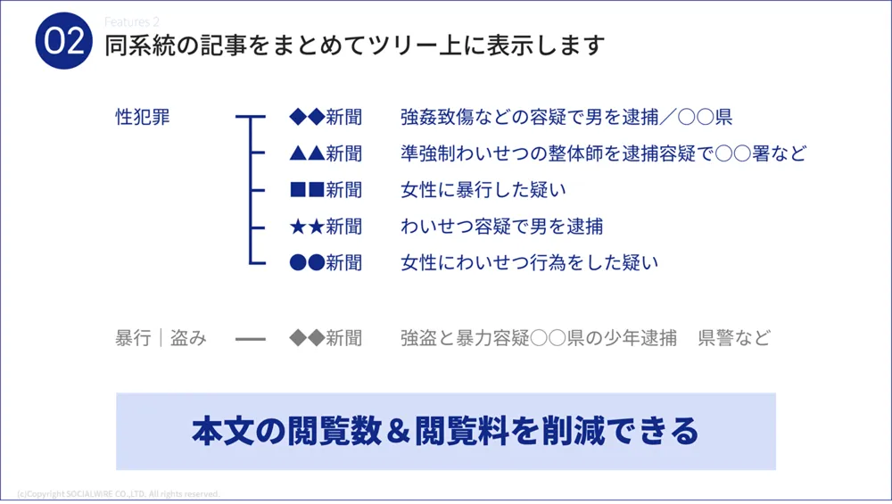 特長２　同系統の記事をまとめて表示される
