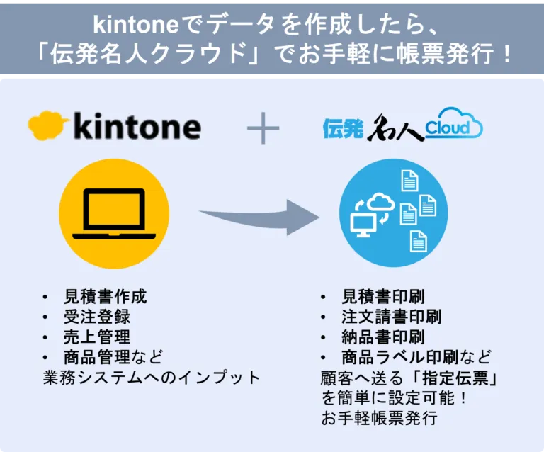 伝発名人クラウドは、kintoneとAPI連携！