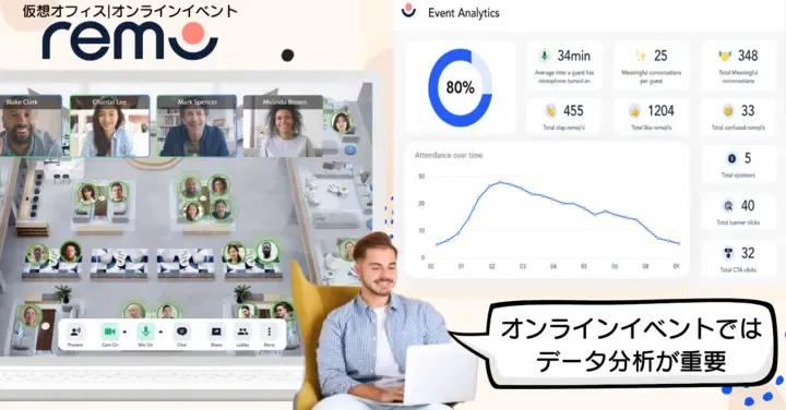 イベント内のデータ分析もRemoで可能！