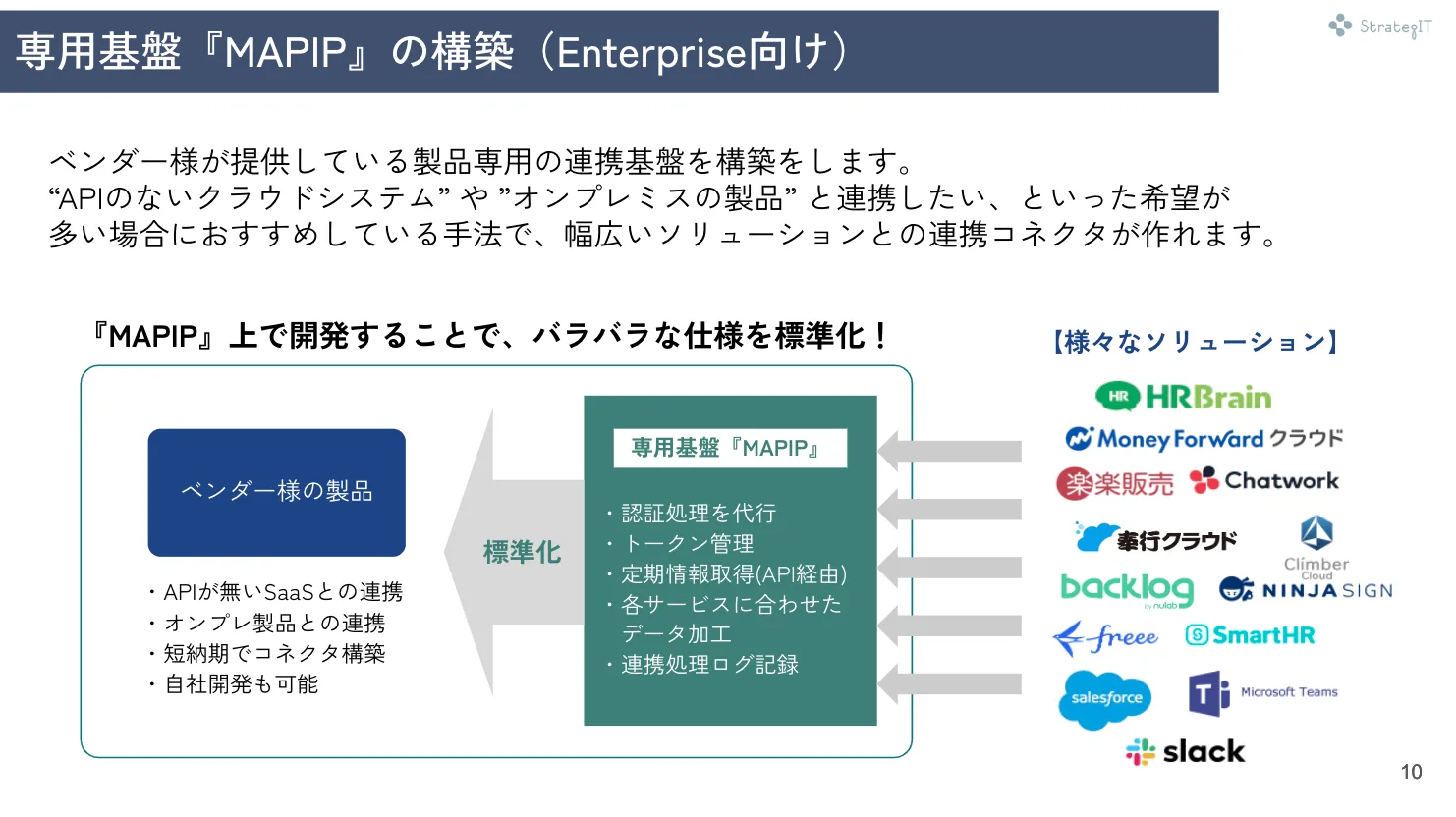 MasterHub API Platform概要イメージ