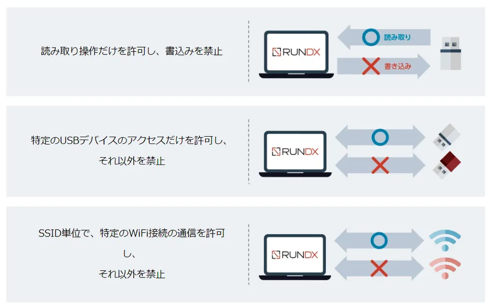 USBデバイスの利便性を生かしたセキュリティ対策