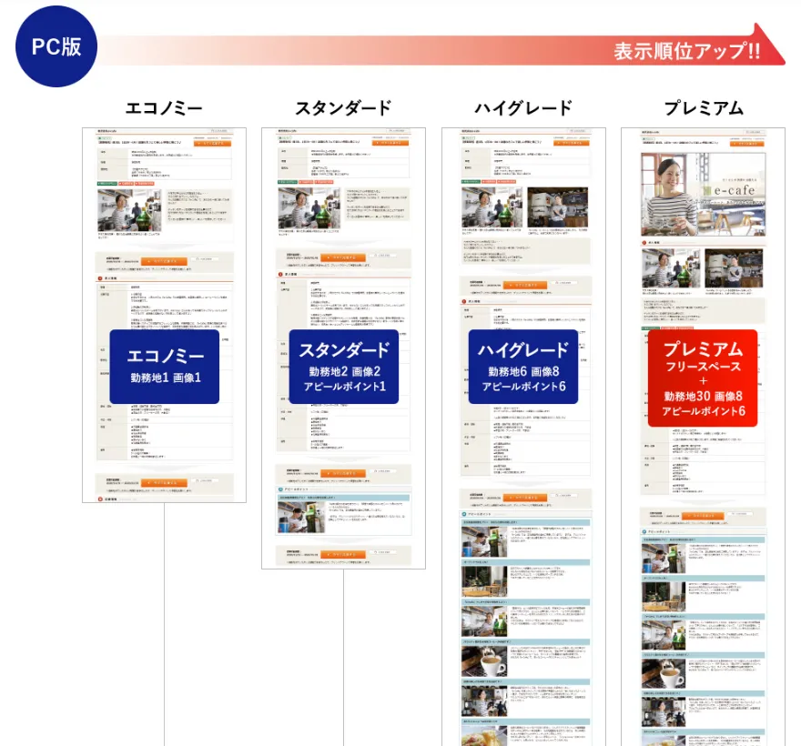 イーアイデムプラン紹介
