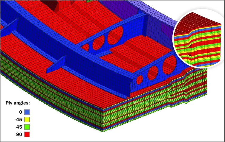 効率的な複合材モデリングと最新の積層構造可視化機能