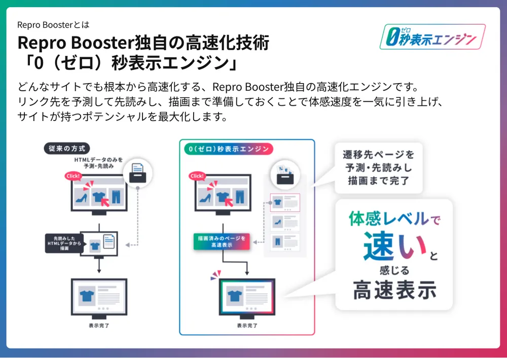 Repro Booster独自の高速化技術 「0（ゼロ）秒表示エンジン