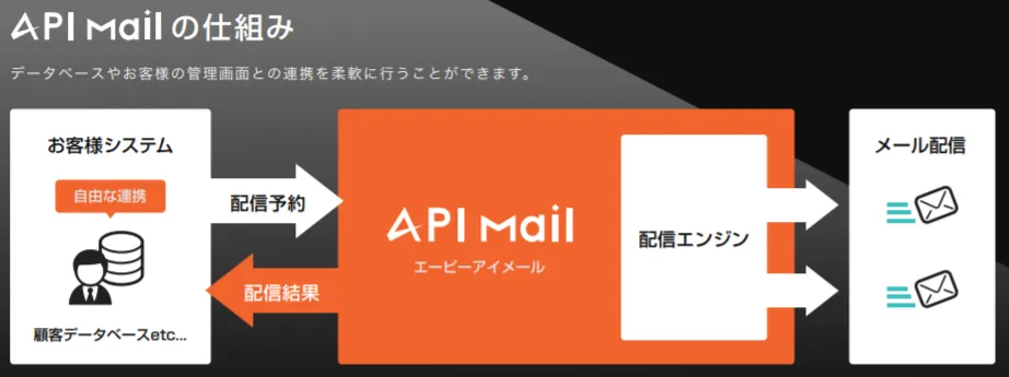 仕組み