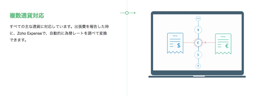 複数通貨対応