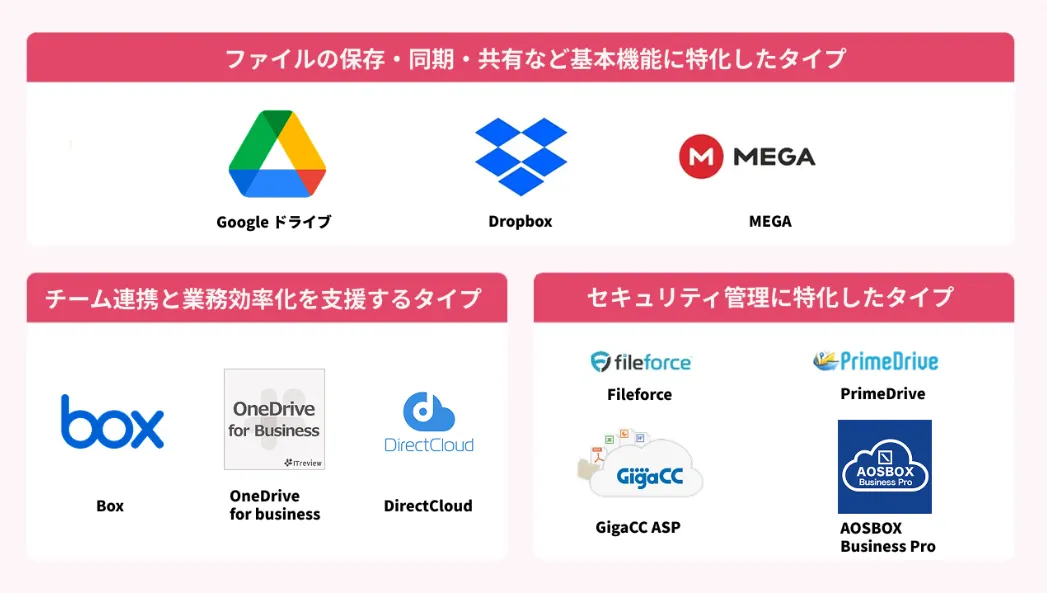 【タイプ別】オンラインストレージのおすすめサービス10選