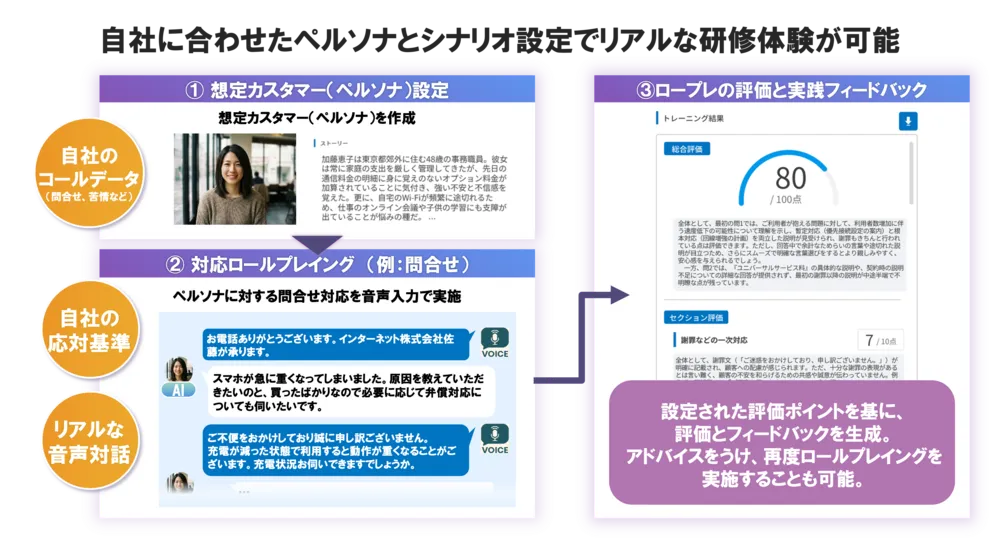 自社の会話データから「自社専用の練習相手」を生成