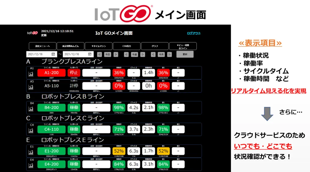 IoT GO メイン画面(例)